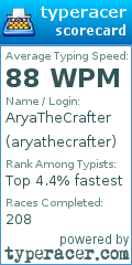 Scorecard for user aryathecrafter