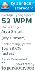 Scorecard for user aryu_smart