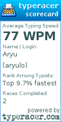 Scorecard for user aryulo