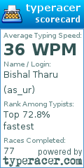 Scorecard for user as_ur