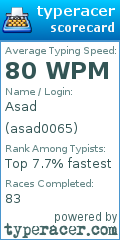 Scorecard for user asad0065