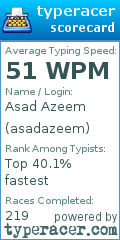 Scorecard for user asadazeem