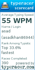 Scorecard for user asadkhan86944