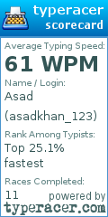 Scorecard for user asadkhan_123