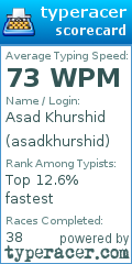 Scorecard for user asadkhurshid