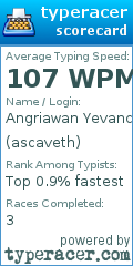 Scorecard for user ascaveth