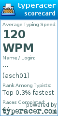 Scorecard for user asch01