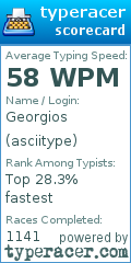 Scorecard for user asciitype