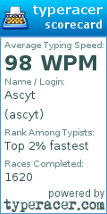 Scorecard for user ascyt