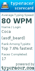 Scorecard for user asdf_beard