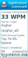 Scorecard for user asghar_ali