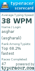 Scorecard for user asgharali