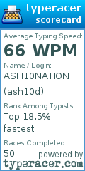 Scorecard for user ash10d