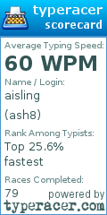Scorecard for user ash8