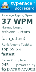 Scorecard for user ash_uttam