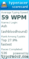 Scorecard for user ashbloodhound