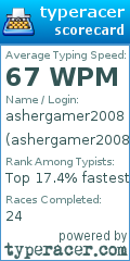 Scorecard for user ashergamer2008