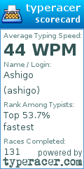 Scorecard for user ashigo