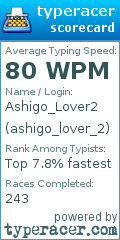 Scorecard for user ashigo_lover_2