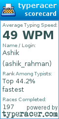 Scorecard for user ashik_rahman