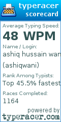 Scorecard for user ashiqwani
