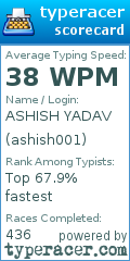 Scorecard for user ashish001