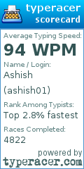 Scorecard for user ashish01