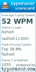 Scorecard for user ashish11300