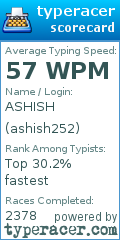 Scorecard for user ashish252