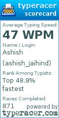 Scorecard for user ashish_jaihind
