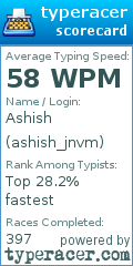 Scorecard for user ashish_jnvm