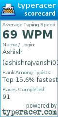 Scorecard for user ashishrajvanshi01