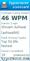 Scorecard for user ashiwal99