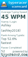 Scorecard for user ashley2018