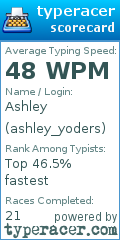 Scorecard for user ashley_yoders