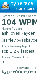 Scorecard for user ashleyloveskayden