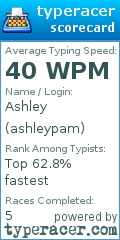 Scorecard for user ashleypam