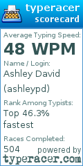 Scorecard for user ashleypd