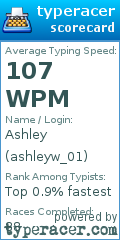 Scorecard for user ashleyw_01