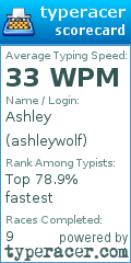 Scorecard for user ashleywolf