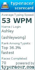 Scorecard for user ashleywong