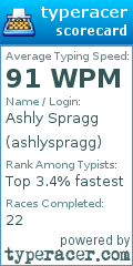 Scorecard for user ashlyspragg