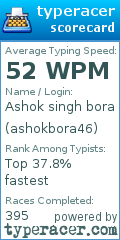 Scorecard for user ashokbora46