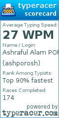 Scorecard for user ashporosh