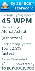 Scorecard for user ashraftan