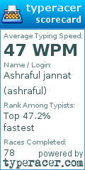 Scorecard for user ashraful