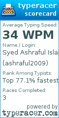 Scorecard for user ashraful2009