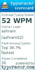 Scorecard for user ashram02