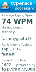 Scorecard for user ashraygupta1