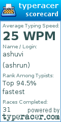 Scorecard for user ashrun